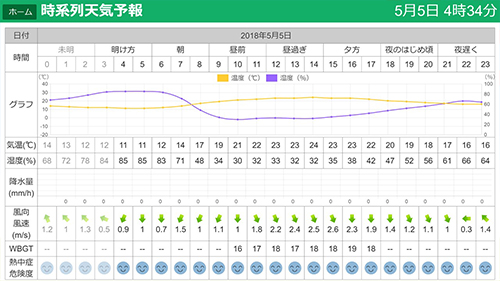 機能一覧・機能詳細