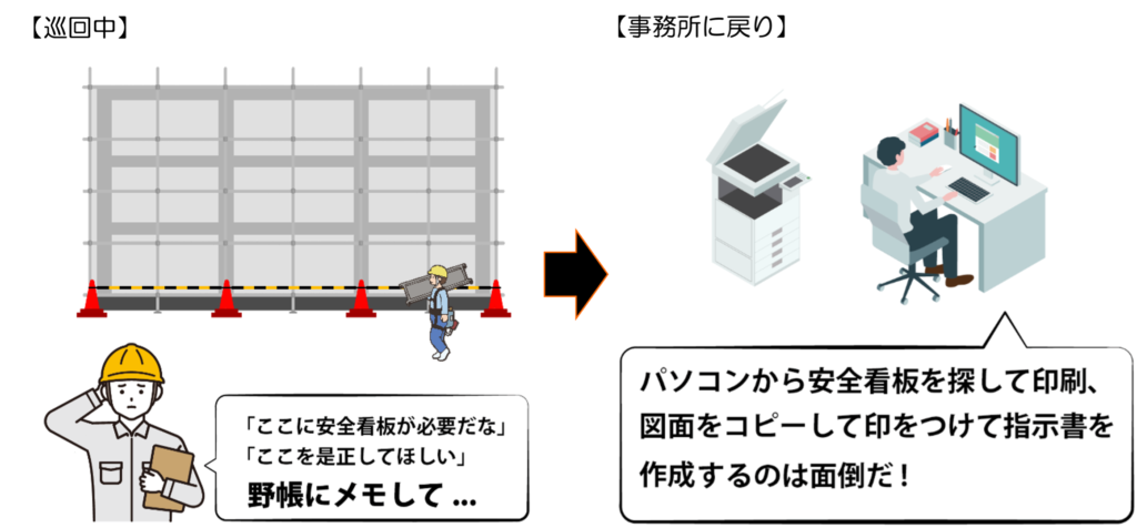 従来の業務イメージ